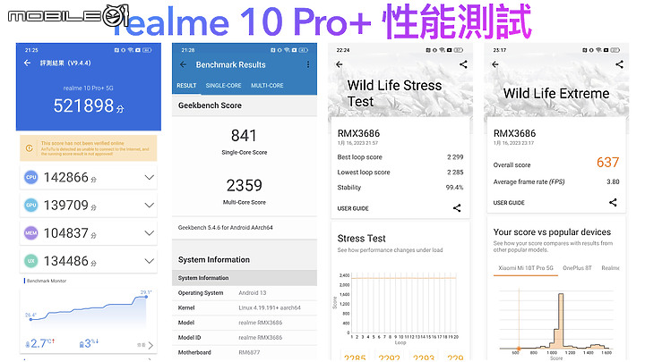 點我看大圖 realme 10 Pro+深度開箱使用心得 – 高質感超窄邊框螢幕,精緻輕巧的輕旗艦手機