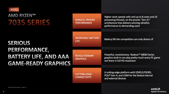 【CES 2023】AMD 推出 Ryzen 7000 系列行動版處理器 導入 AI 架構與 4 奈米製程提供更高效能