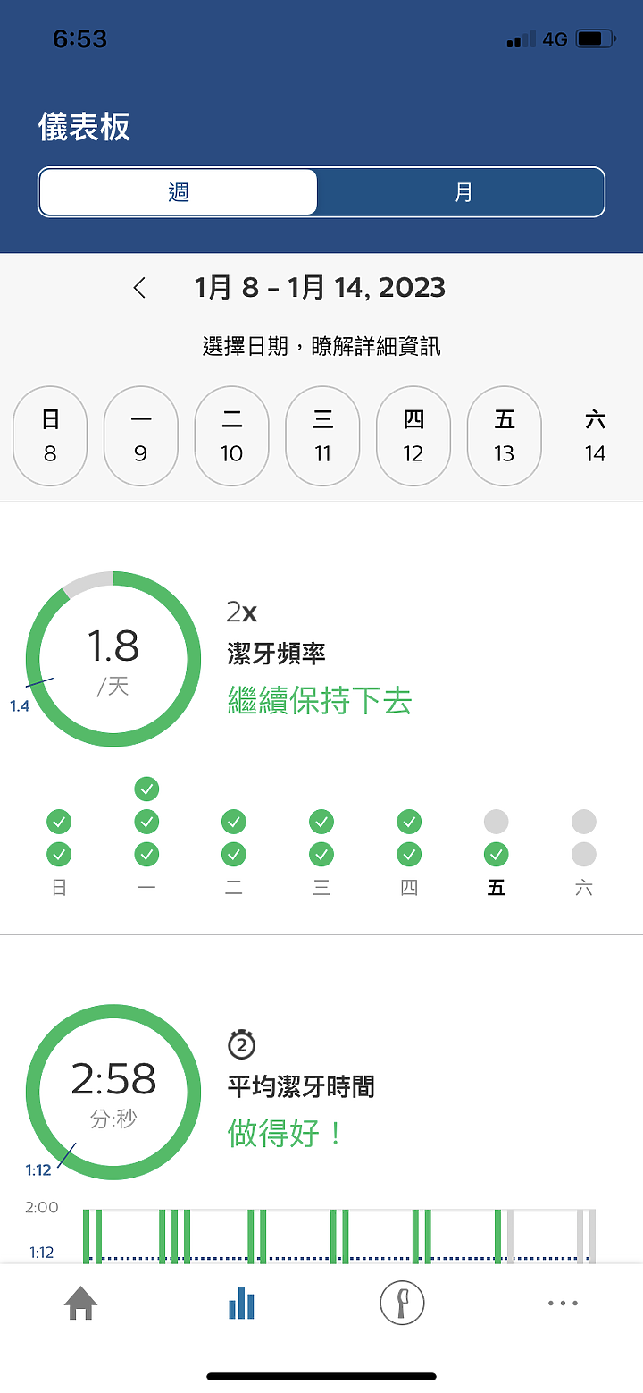 開箱分享｜體驗飛利浦Sonicare鑽白極淨智能鑽石機 | HX9924 ，感受集質感、輕巧、方便、好用於一身的刷牙神機