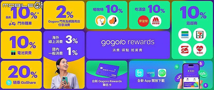 20230110-Gogoro品牌發展大躍進寫下海外與台灣2022 十大里程碑