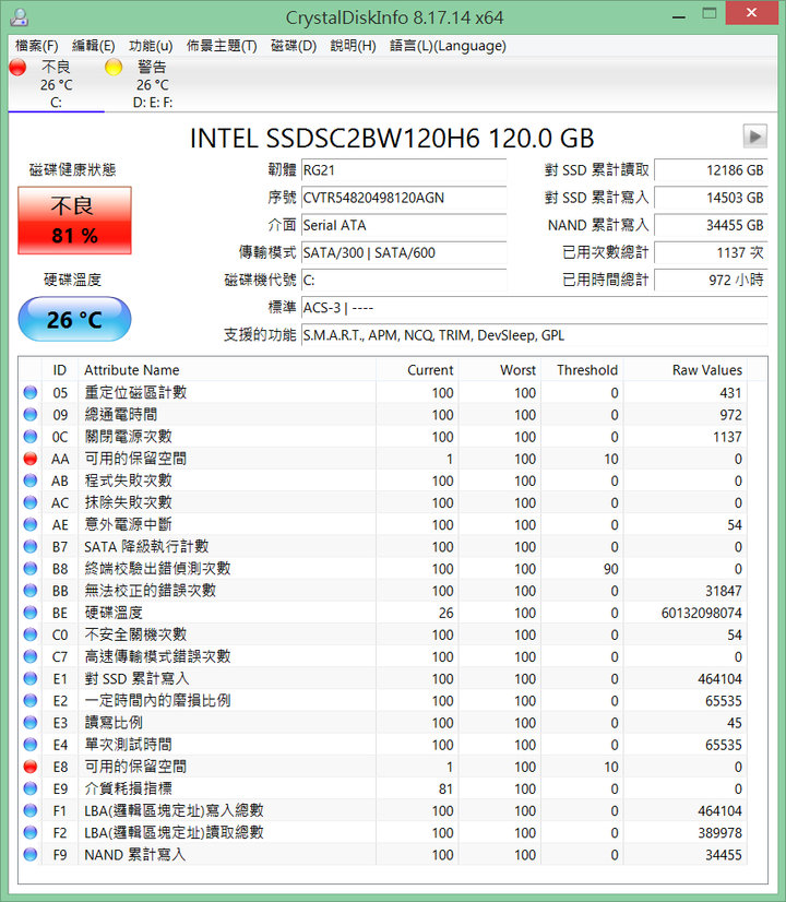SSD 開機出現S.M.A.R.T 問題 請益