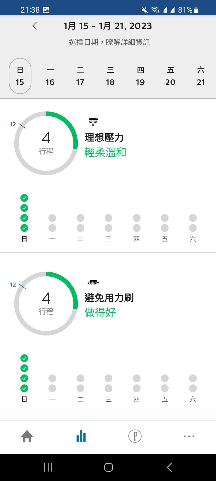(試用心得) 飛利浦 Sonicare智能鑽石機,3C 愛好者的健康科技體驗