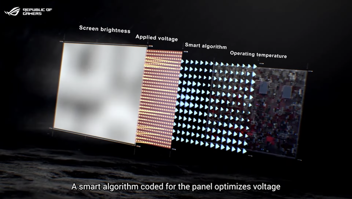 【CES 2023】ROG 推出 Swift Pro PG248QP 全球首款 540Hz 電競螢幕 提供玩家更低延遲遊戲反應