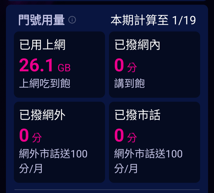 剛剛續約1門88升188，2格跑這樣還ok