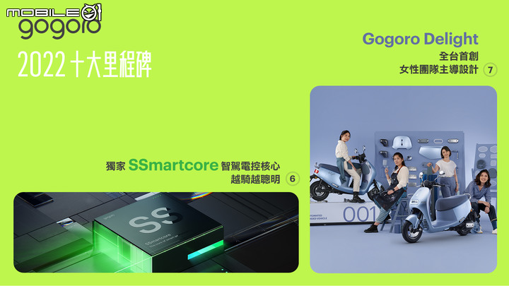 20230110-Gogoro品牌發展大躍進寫下海外與台灣2022 十大里程碑