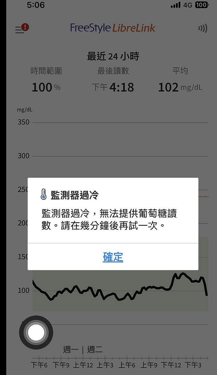 【小惡魔好玩兔U】★★★ CGM 讓我平安健康過年 ★★★