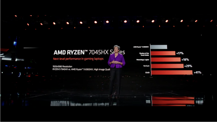 【CES 2023】AMD 推出 Ryzen 7000 系列行動版處理器 導入 AI 架構與 4 奈米製程提供更高效能