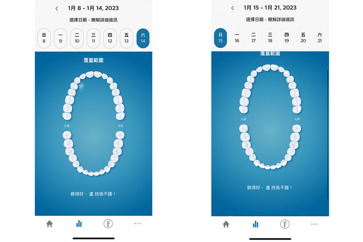 男友也可以變成 Brad Pitt 了!開箱《飛利浦 Sonicare 鑽白極淨智能鑽石音波電動牙刷》挑戰三天有感鑽白