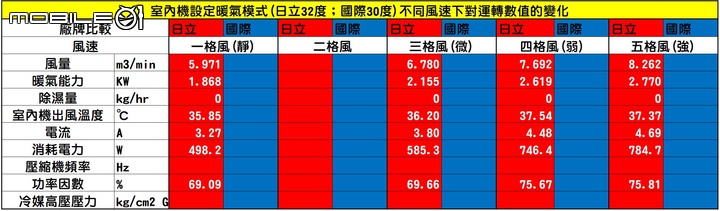 2022年度的家用28級日立尊榮NT系列VS.國際頂級旗艦RX系列「消費者實際使用真實性能表現」