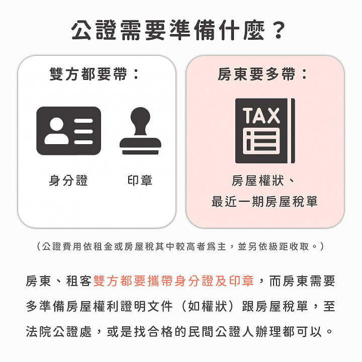 租屋公證是什麼?保障雙方權益超安心