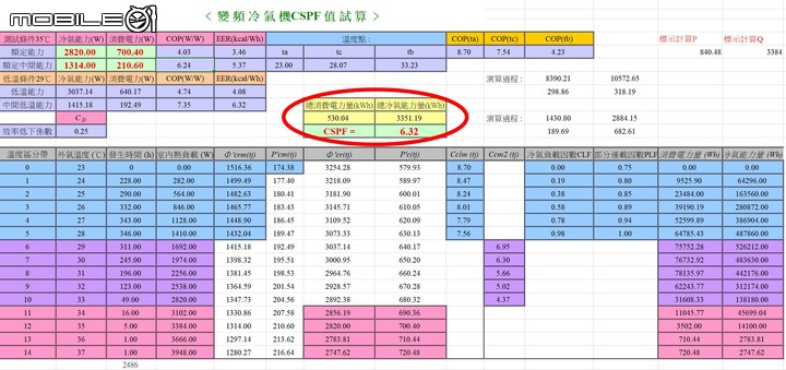 2022年度的家用28級日立尊榮NT系列VS.國際頂級旗艦RX系列「消費者實際使用真實性能表現」