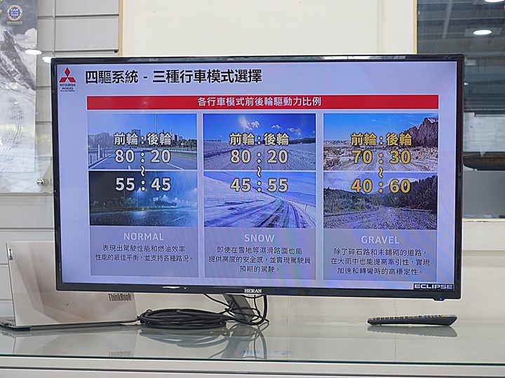 【活動分享】嚐朝食🍽、試日蝕、ECLIPSE CROSS 早餐盃試駕活動之心得分享