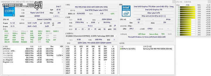 規格盡有 DDR4+雙 M.2 微星 ITX 小板 B760I EDGE DDR4 開箱