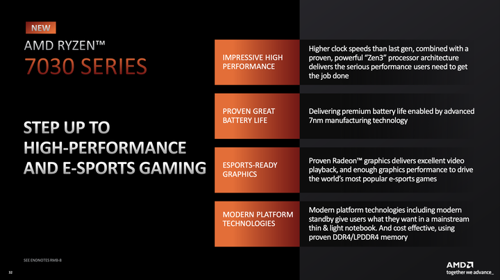 【CES 2023】AMD 推出 Ryzen 7000 系列行動版處理器 導入 AI 架構與 4 奈米製程提供更高效能