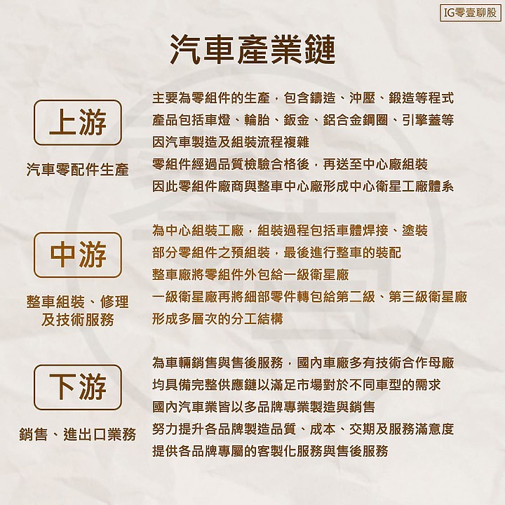 汽車業 - 產業介紹