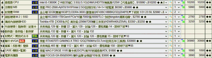 組算圖電腦求建議