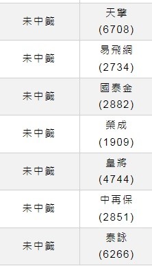 2023年兔年行大運，股市抽籤再拼一整年