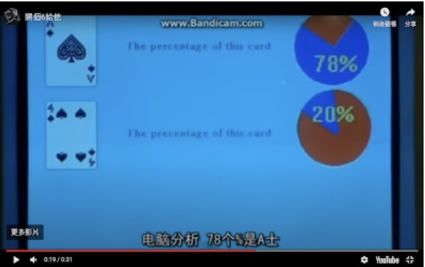 請教~依據電腦判斷此車牌87%的機率是?