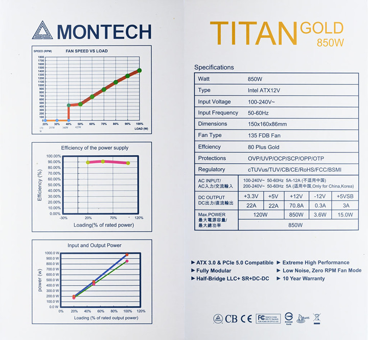 MONTECH泰坦TITAN GOLD 850W金牌全模組化電源開箱