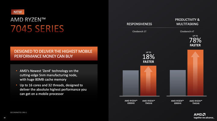 【CES 2023】AMD 推出 Ryzen 7000 系列行動版處理器 導入 AI 架構與 4 奈米製程提供更高效能