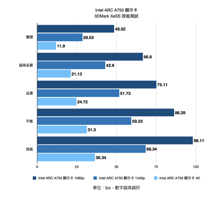 Intel ARC A750 Limited Edition 公版顯示卡開箱實測 規格面上的 1080p 甜品卡
