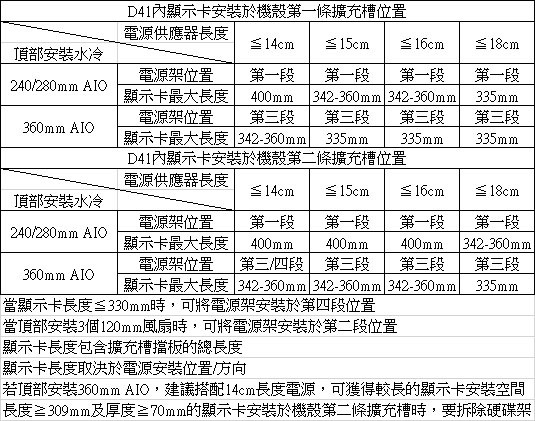 點我看大圖 JONSBO喬思伯D41 MESH網孔版機殼開箱