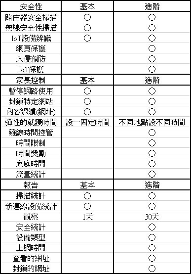 點我看大圖 狼窩網路大整理ft. TP-Link Deco X95/X68