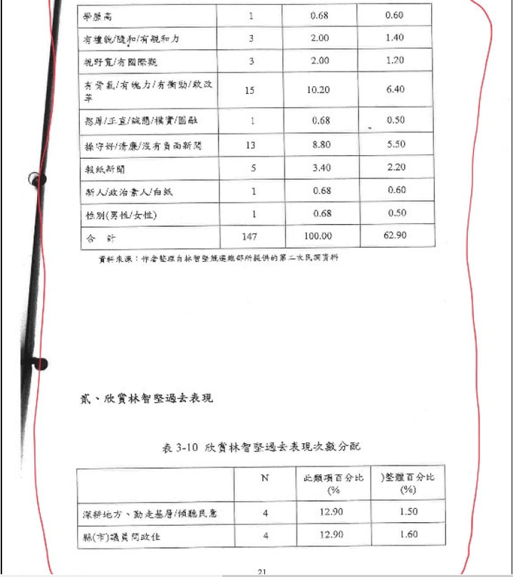 陳明通訴願說明解開三個謎團：1月28日余版，1月5日陳版，公版與共同寫作模板