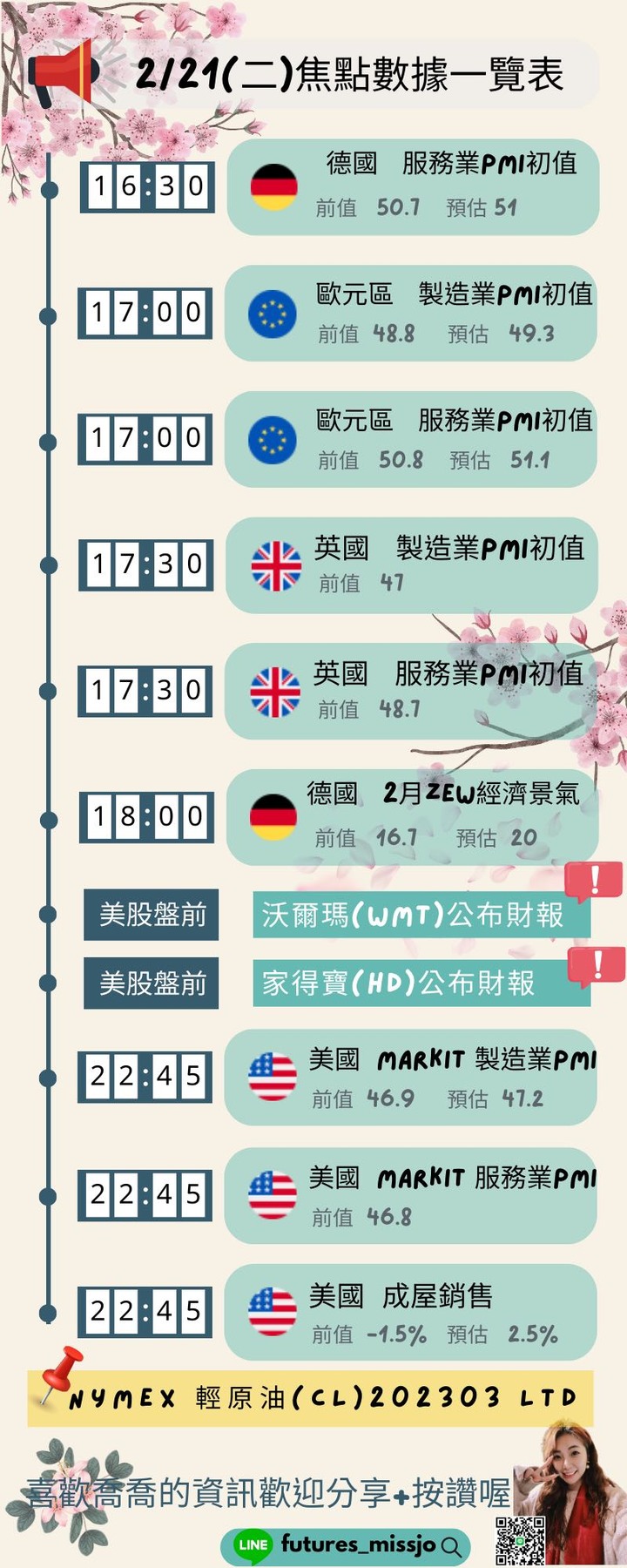 2/21 今日新聞/焦點數據