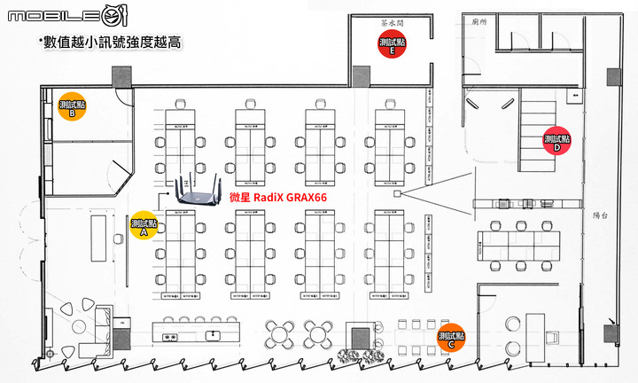 微星 RadiX AX6600 WiFi 6 三頻電競路由器開箱試用 以友善介面突入市場的新兵