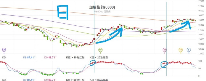 本人洩天機,國安基金2023年7月前必退場