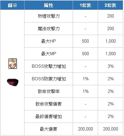 【楓之谷M】第六軍團長戴米安登場