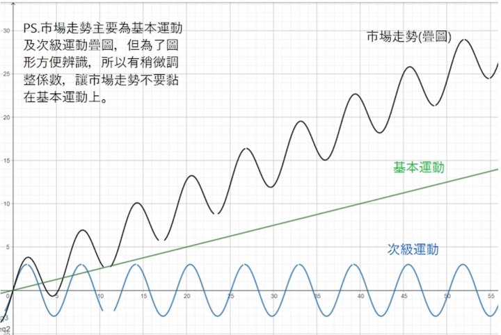 點我看大圖 技術分析及籌碼分析有沒有用處?(實際回測給您看)(上下集-回測及理論)