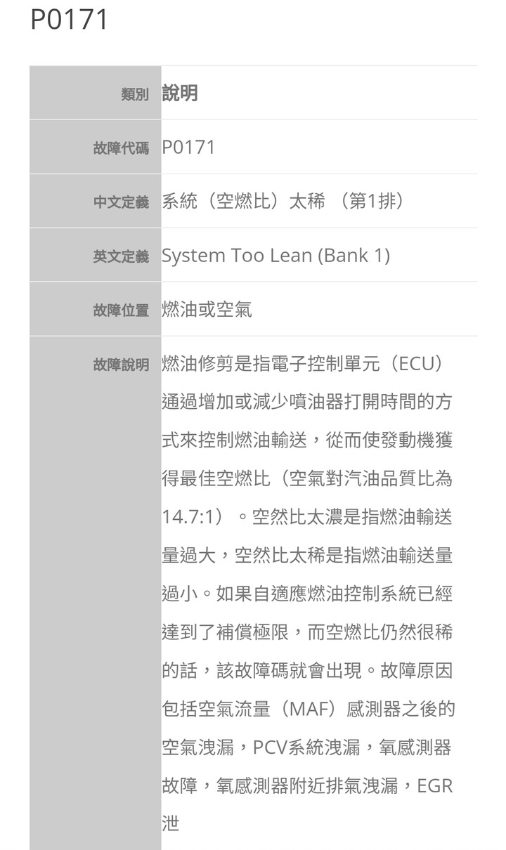 我的RX300,殘值0