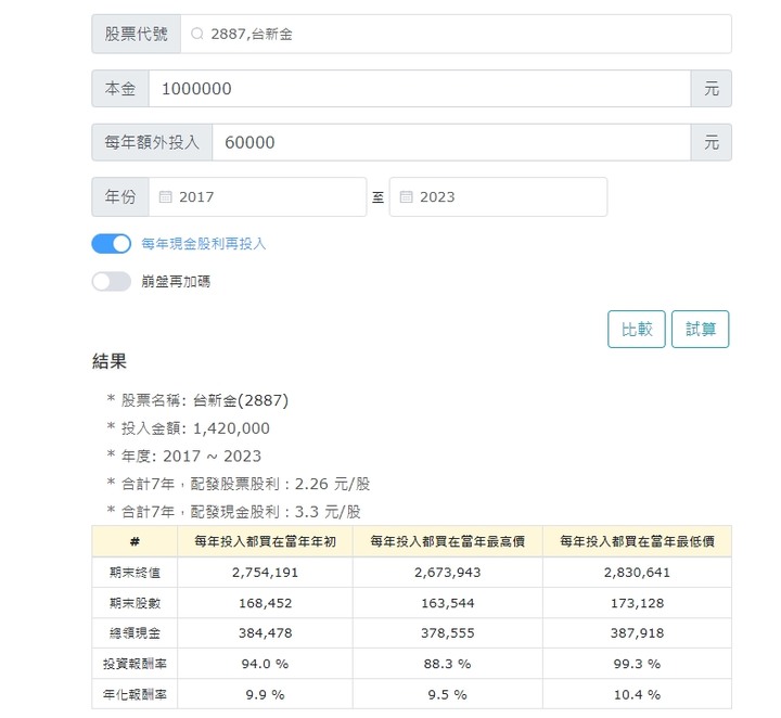 金融股有什麼好的標的嗎