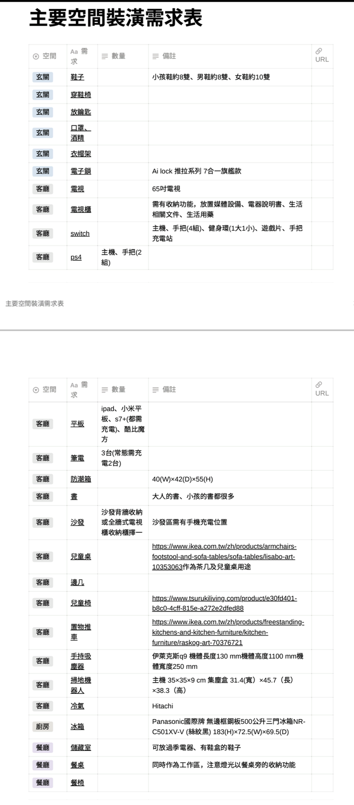 [開箱] 新北25坪16年中古屋翻新歷程與居住心得分享