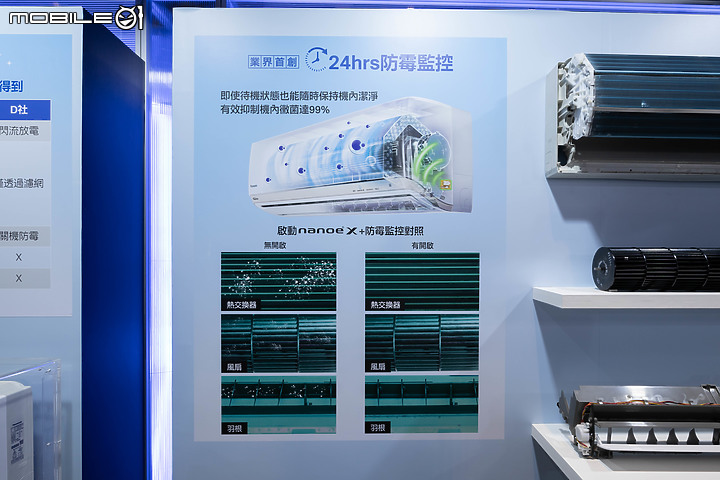 【採訪】Panasonic 領先業界首創|24小時防霉監控、待機也能主動防霉!