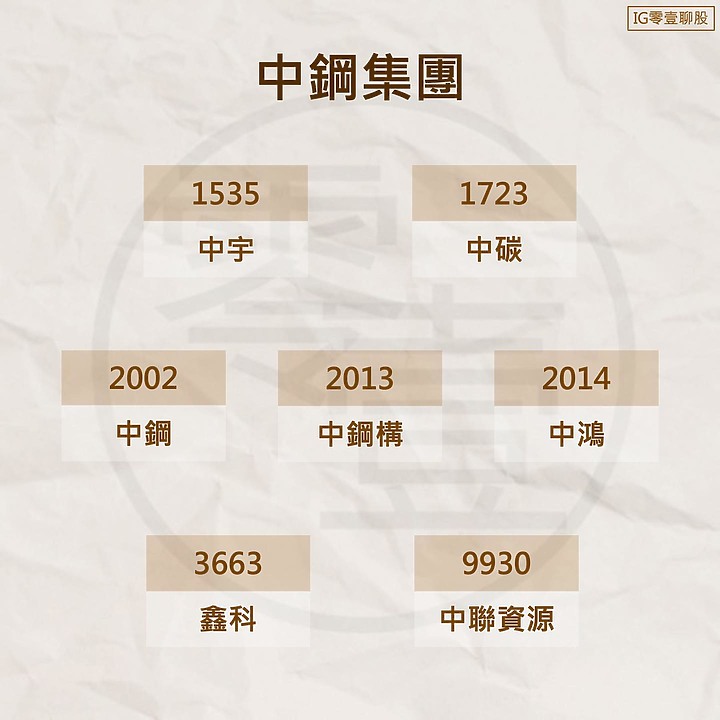 點我看大圖 中鋼集團 - 個股介紹