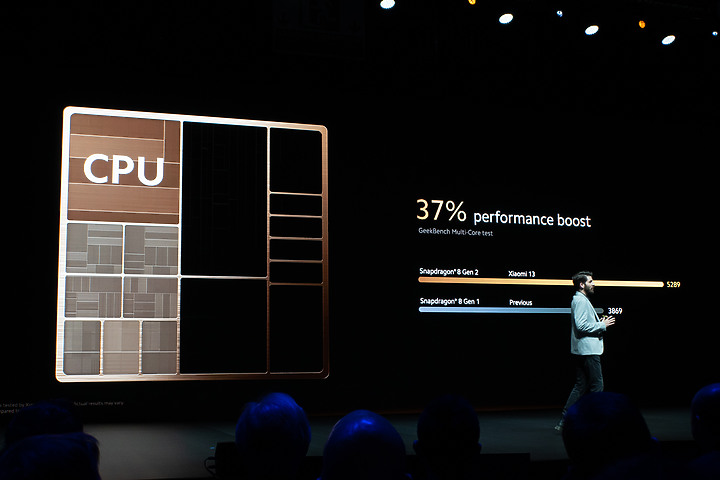準備拍出大師感!Xiaomi 13系列國際版動手玩 小米與徠卡合作推向全球