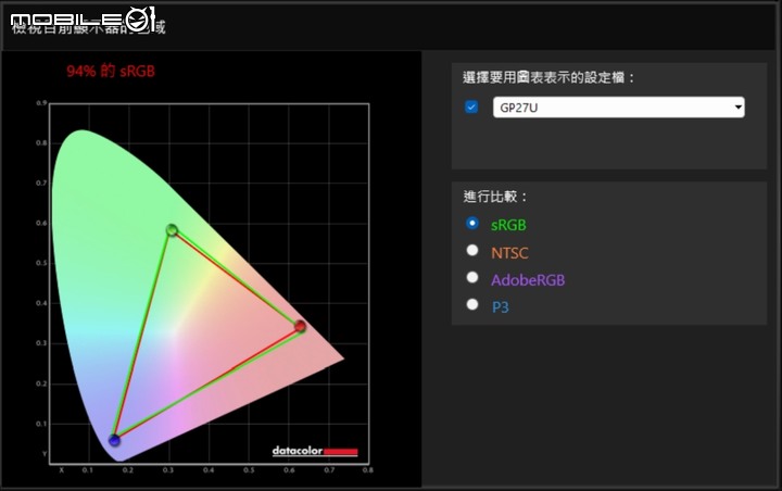 [開箱] 量子點Mini LED 4K螢幕！Coolermaster TEMPEST GP27U！