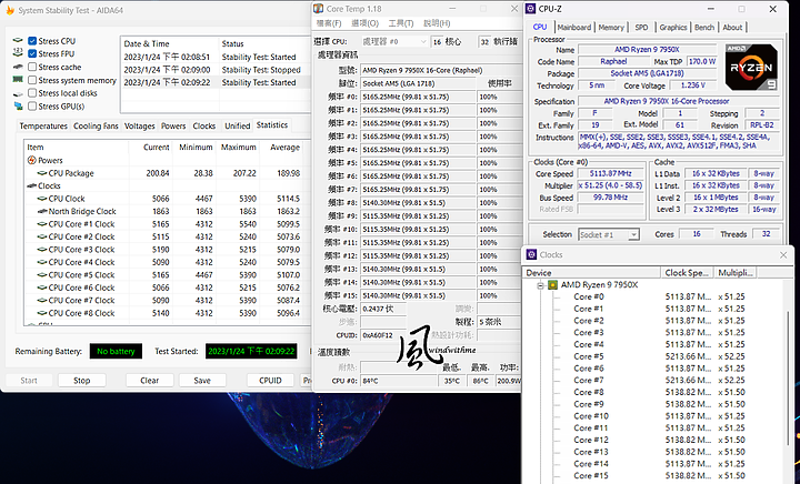 點我看大圖 AMD Ryzen 9 7950X搭載X670 AORUS ELITE AX水冷降壓實測
