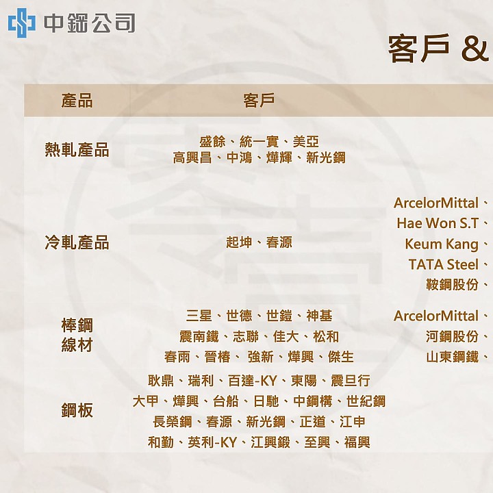 點我看大圖 中鋼集團 - 個股介紹