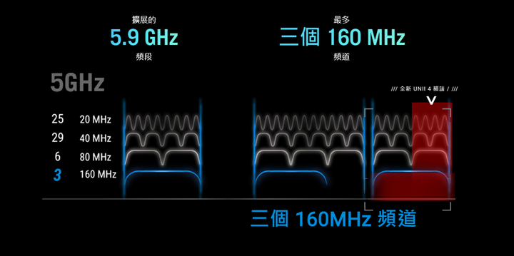 ROG Rapture GT6 電競 Mesh 無線分享器開箱試用 以炫目造型以及遊戲特化功能提供大範圍網路覆蓋