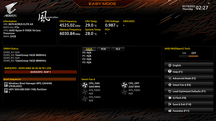 點我看大圖 AMD Ryzen 9 7950X搭載X670 AORUS ELITE AX水冷降壓實測