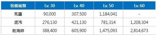 楓之谷m 02/14更新內容整理(戴米安來了~