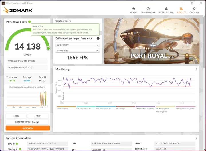 雙鷹出擊 i5-13500 配 B760 搭載 RTX 4070Ti