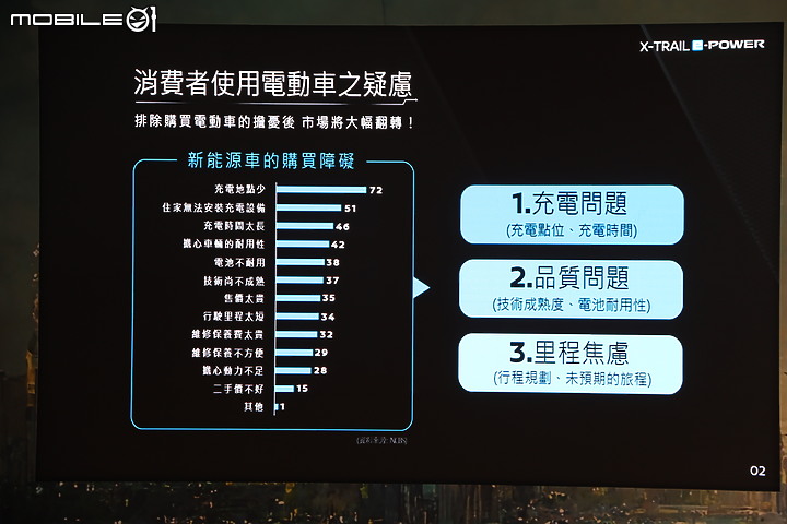 【採訪】Nissan X-Trail e-Power 151.9 萬元正式上市,同步展開線上預訂可享鋰電池8年/16萬公里保固!