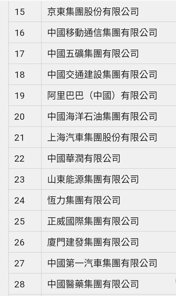 越南順差>百倍中國前50企業對台訂單？