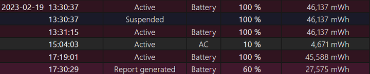 ROG G531GU 電池該換嗎?