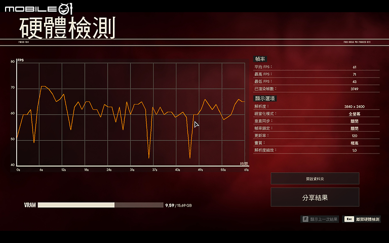Razer Blade 16 測試報告|RTX 4090 打造靈刃電競效能之鋒